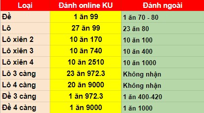 Lô đề online tại Kubet888